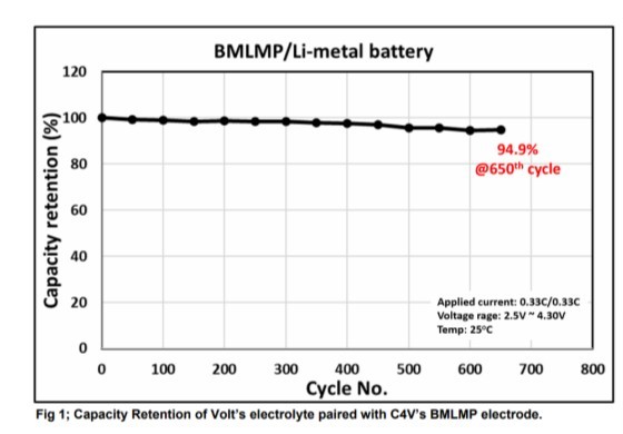 Advanced Battery Performance